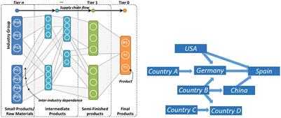 Quantifying the econometric loss of a cyber-physical attack on a seaport